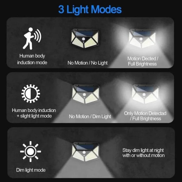270°wide Angle Solar Wall Light